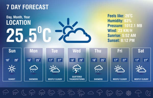 Weather forecast will help you decide if it is ok to paint